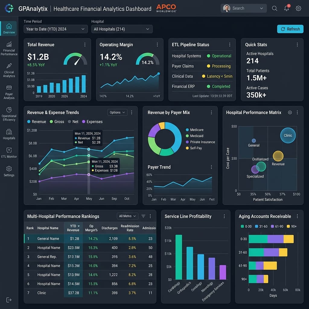 GPAnalytix / Smart Analytics
